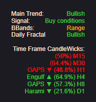 cTrader Market Status Fractals